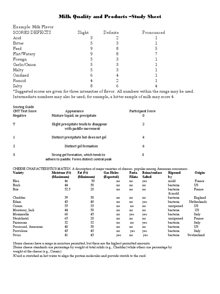 Milk Quality and Products-Study Sheet | PDF | Cheese | Dairy Products