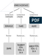 Accentuació PDF