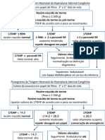 Fluxograma HAC 1