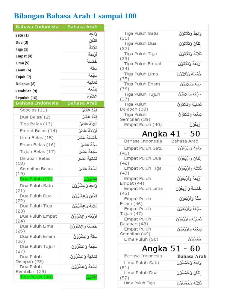 Bilangan Bahasa Arab 1 Sampai 100. | PDF
