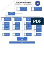 Struktur organigram