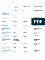 Tipos de Empresas