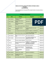 resultados_convocatoria_20160311152832