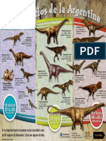 Dinosaurios de Argentina