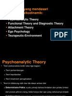 Teori Psikologi Perspektif Psikodinamika