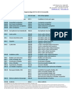 Urogynecology ICD9 To ICD10 Crosswalks Final