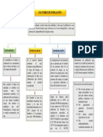 Mapa Conceptual - Factores de Población PDF