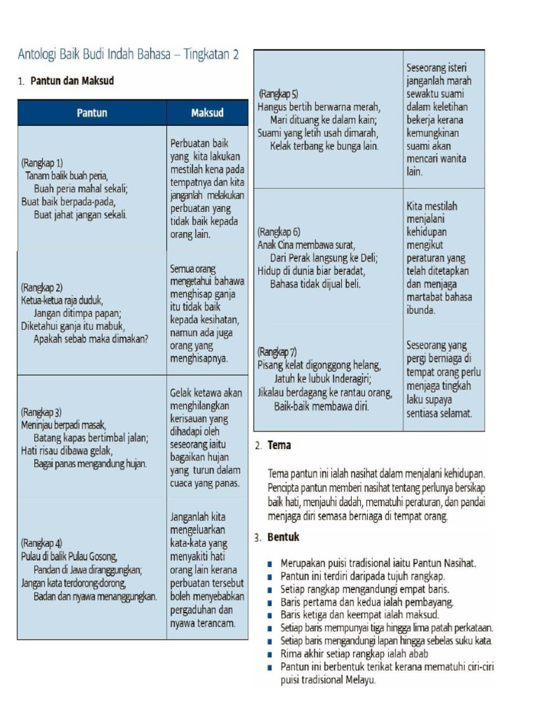 PT3 BM T2 Baik Budi Indah Bahasa-Pantun Nasihat | PDF