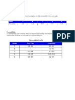 Proyecto Waterflooding