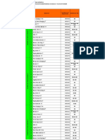 Equipment List Powder PDF