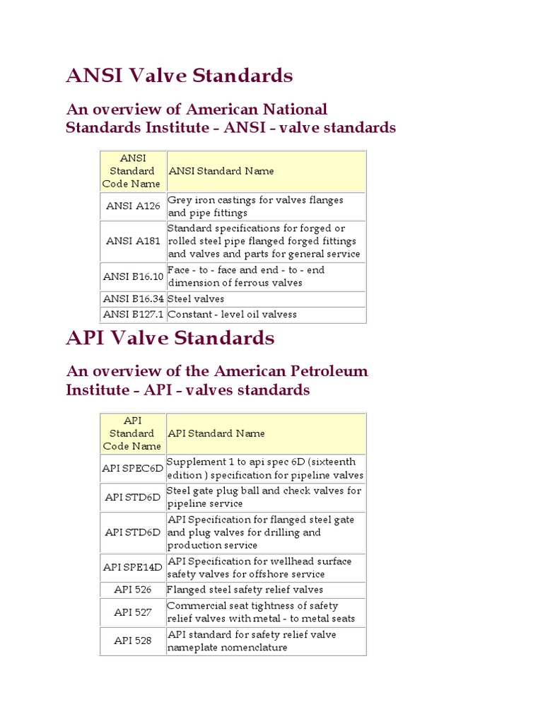 ANSI Valve Standards PDF Valve Pipe (Fluid Conveyance)