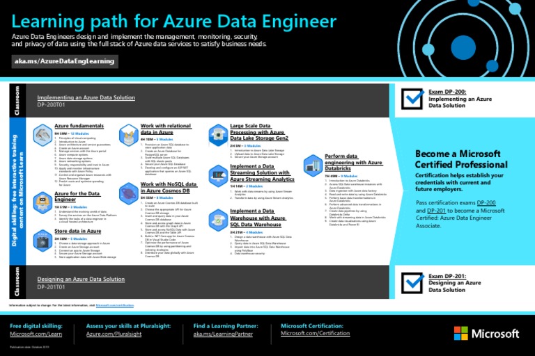 Azure Data Engineer Learning Path Oct 2019 Pdf Microsoft Azure No Sql