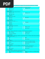 Constitution-of-Pakistan-1973 MCQs For LGAT-1