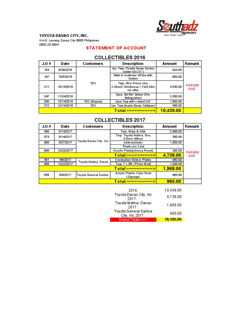 Statement of Account Toyota Group 2018 | PDF | Cars Of Japan | Wheeled ...