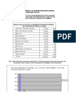 Nairobi Morbidity 1st Qrt-2010-11