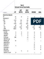 Hydrocracking Processes 16