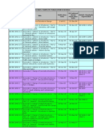 Eurocodes publication schedule