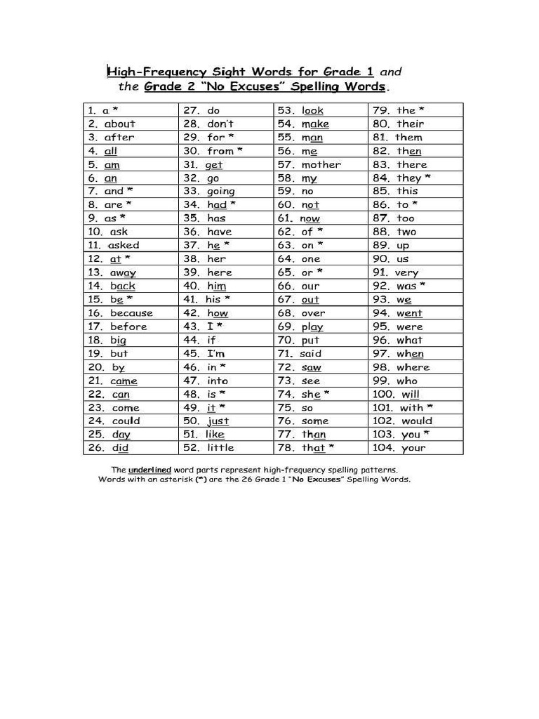 Grade 1 Sight Words and Family Terms | PDF