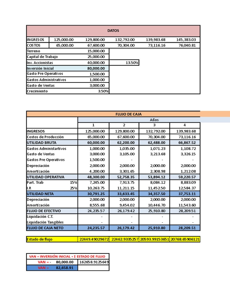 Ejercicio 19 | PDF | Flujo de efectivo | Depreciación