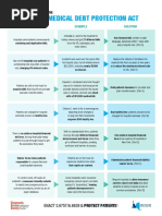 Patient Medical Debt Protection Act One Pager