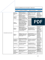 Categorização de Ocorrências de Aplicação 2019 - 26-08