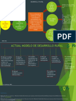 Desarrollo rural