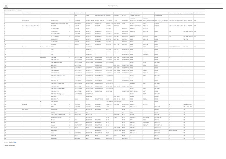 Welding Electrode Selection Guide | PDF | Nickel | Metals