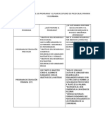 Cuadrocomparativodelosprogramasyelplandeestudiosdepreescolar 121007211742 Phpapp01 PDF