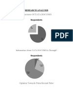 Awareness of Tata Docomo