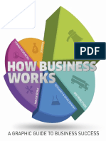 How Business Works - Dorling Kindersley PDF