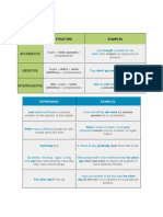 Estructura de Los Tiempos Inglés