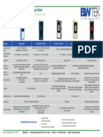 Handheld Raman System Comparison Chart