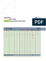 Sprinkler Head Counts by Floor