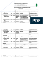 9.1.1.3 Bukti Dan Analisis Dan Tindak Lanjut