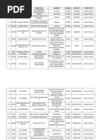 Latest EMI DC Storelist PDF