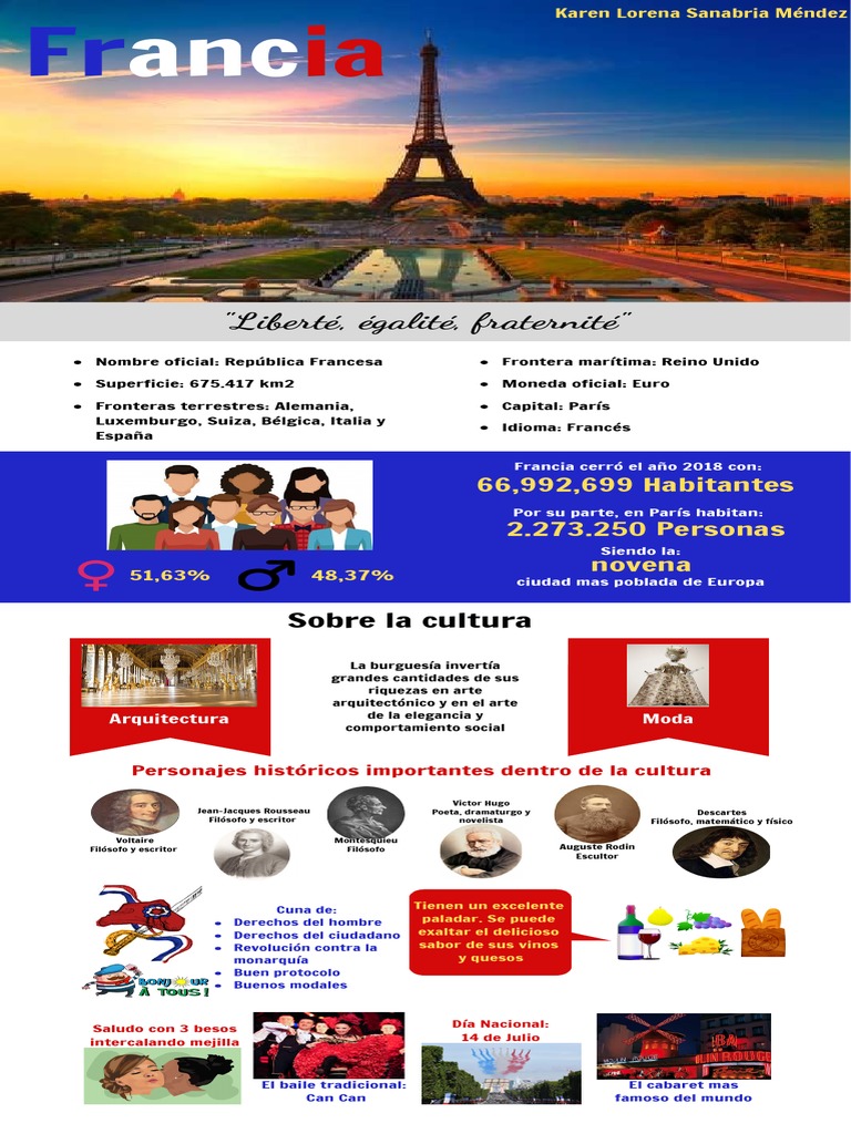 Image Result For Informacin General De Francia