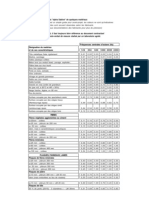 Tableau Coef Alpha Sabine