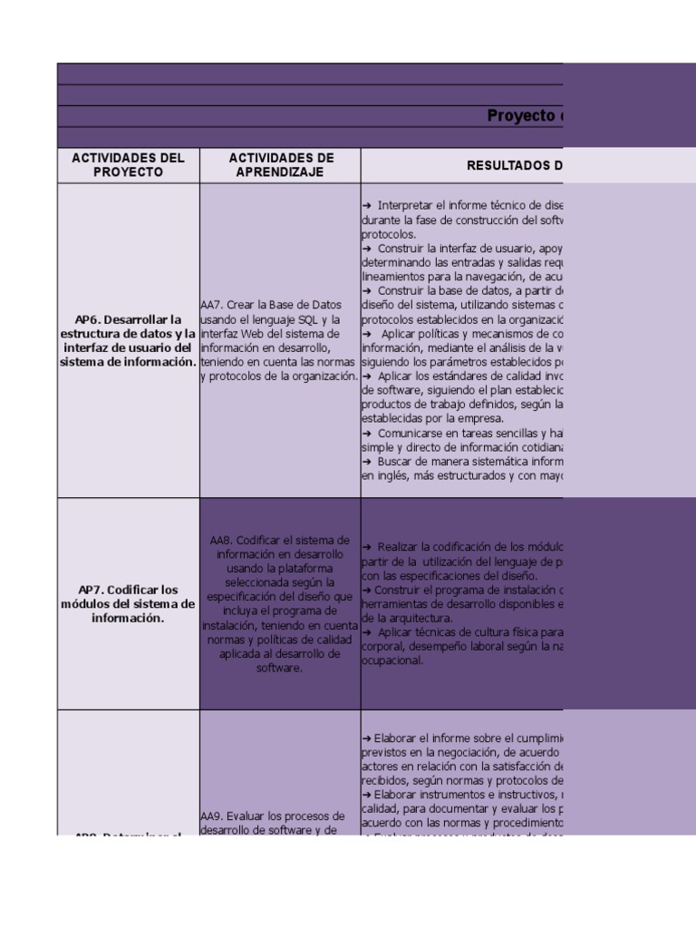Cronograma de Formación en Desarrollo de Software | PDF | Ingeniería de ...