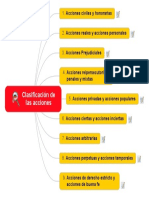 Clasificación de Las Acciones 2