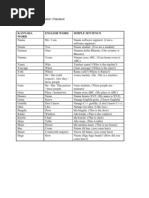 Download LearnKannada by poiuytrewqasdfghjk SN44250433 doc pdf