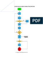 CMU Process Flow Diagrams Exception Registration Student