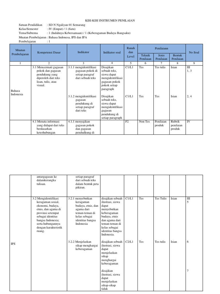 Bisnis Online: Peluang dan Tantangan bagi Siswa SMK Kelas XI Kurikulum 2013
