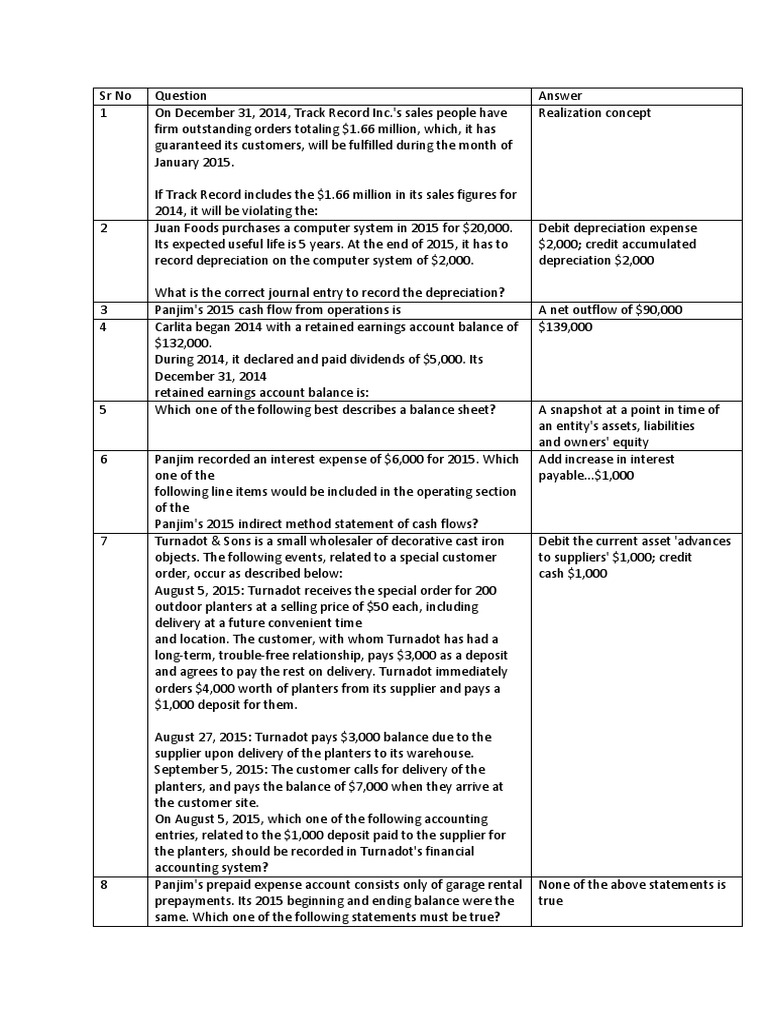 financial-accounting-online-course-final-exam-1-answer-key-pdf