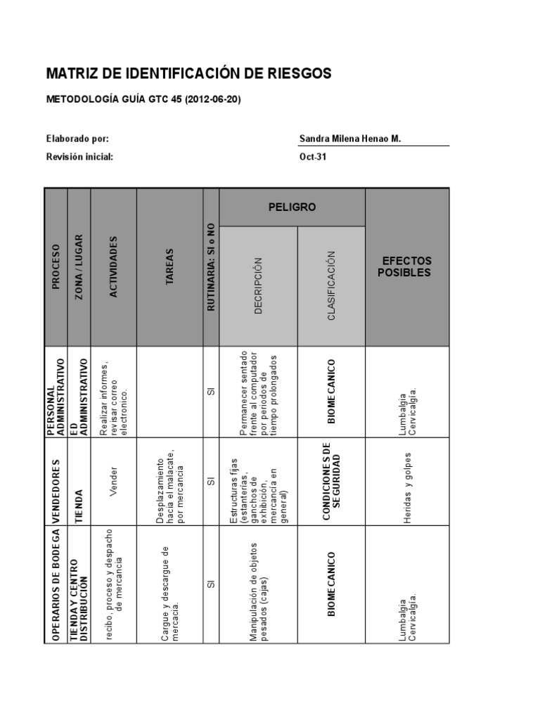 Identificación de Riesgos Laborales GTC 45 | PDF | Dolor lumbar ...