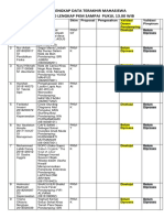 Daftar Lengkap Data Terakhir Mahasiswa