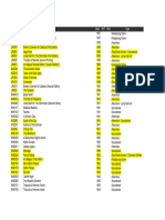 2 Ars - Magica - 1st-4th - Edition - Product - Checklist