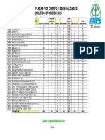 Andalucia Oep Oposiciones Profesores 2020 Provisional