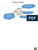 Metodo de Deming PDF