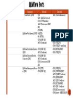 QlikView-Communication-Ports