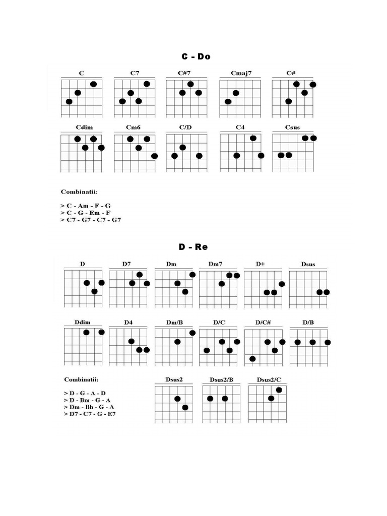 Acorduri Chitara - Guitar Chord Chart | PDF